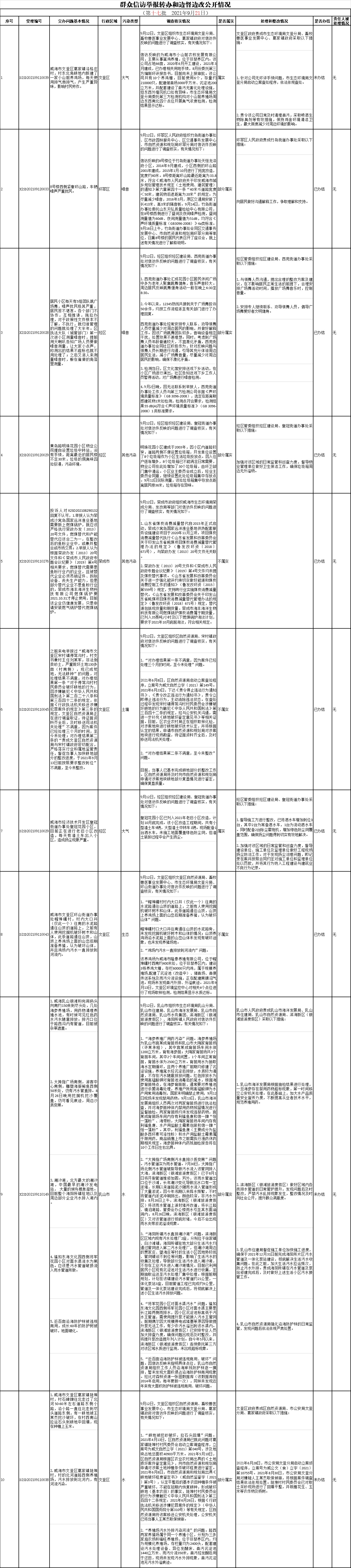 Soc8 Lcjblrebm Soc8 Lcjblrebm
